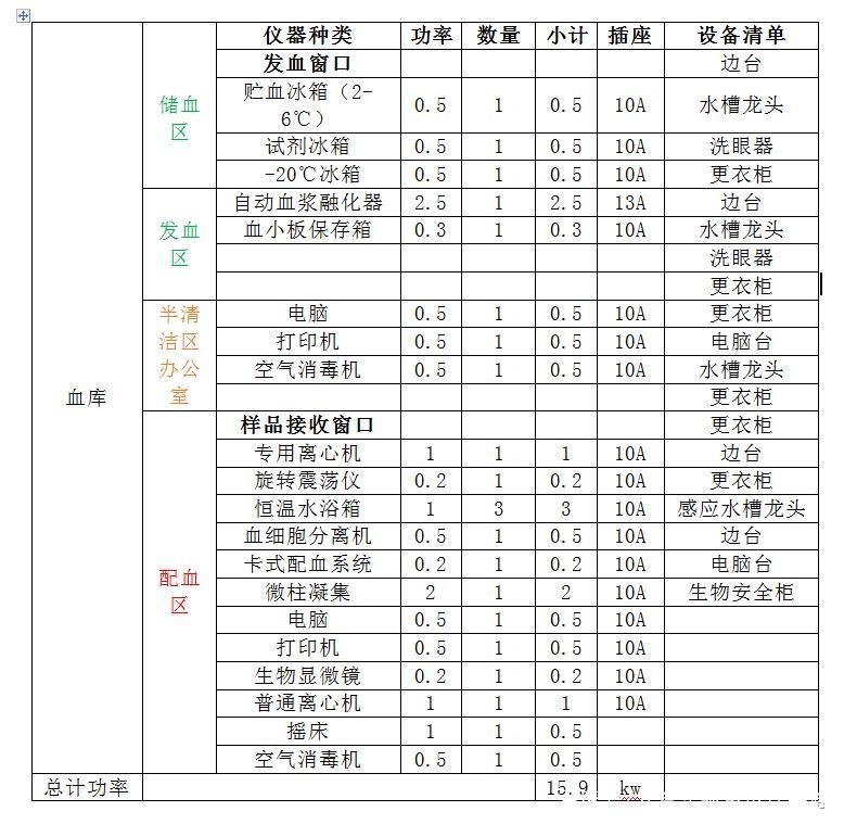 醫(yī)院輸血科凈化裝修設計
