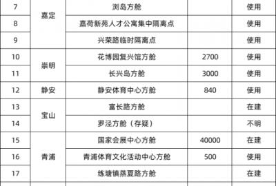 上海加油<div   id=